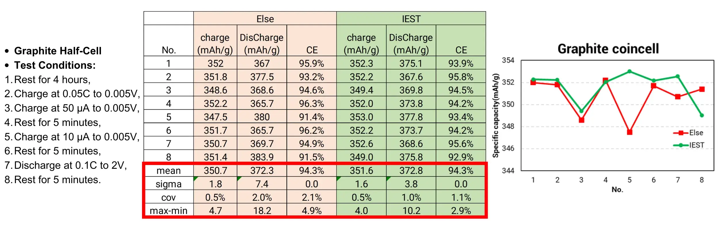 IEST Battery Cycle Tester Electrochemical Property Analyzer Case 3