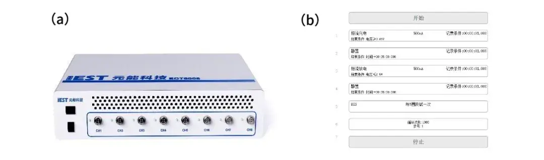 Figure 4. IEST Electrochemical Performance Analyzer (a) and Cyclic EIS Testing Steps (b)