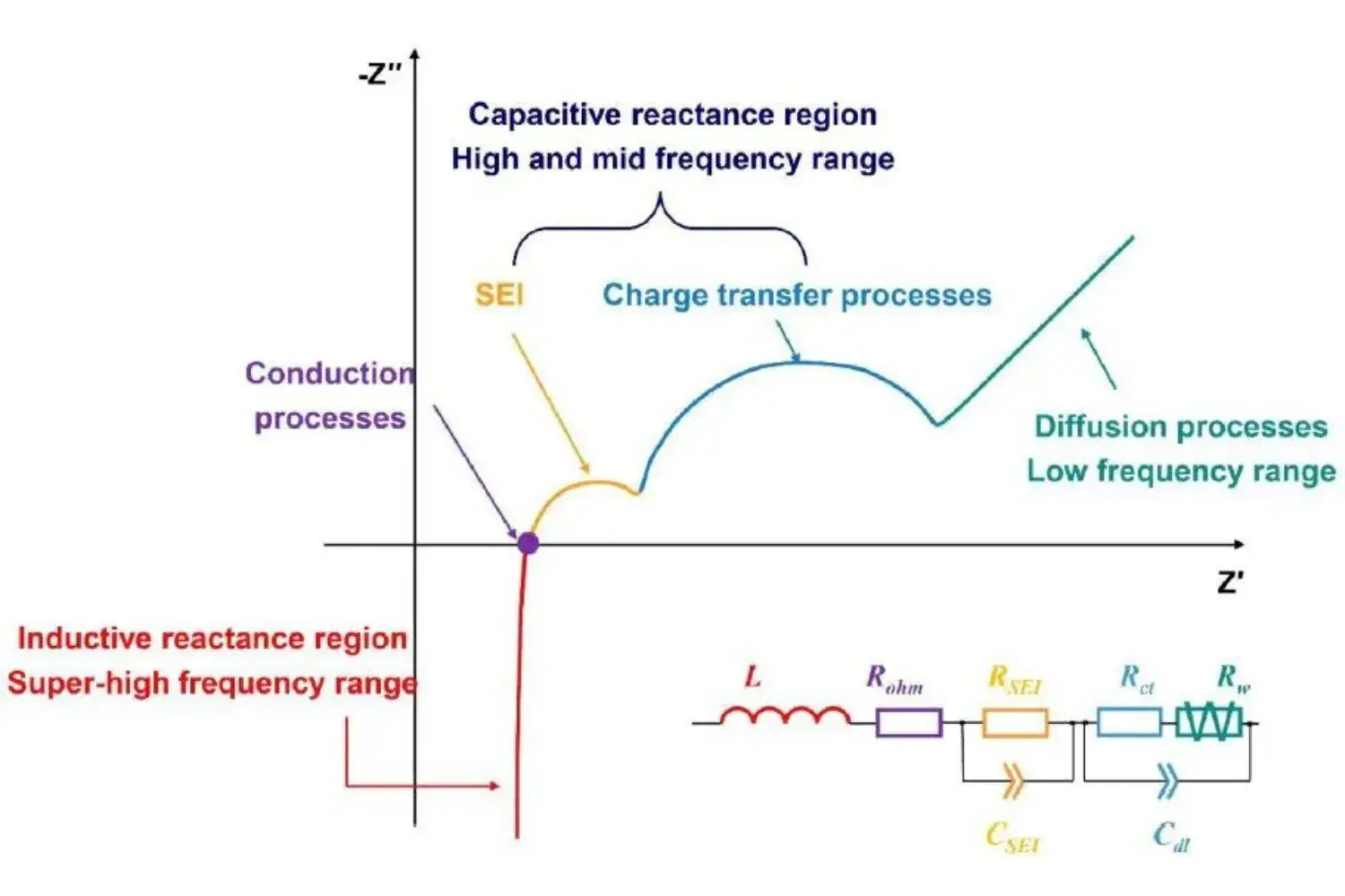 Three-Electrode System